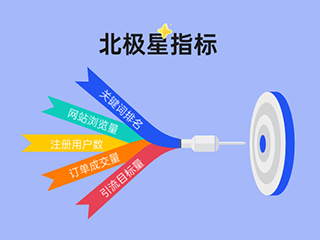 企業在網站建設之前，一定要確定網站的北極星指標